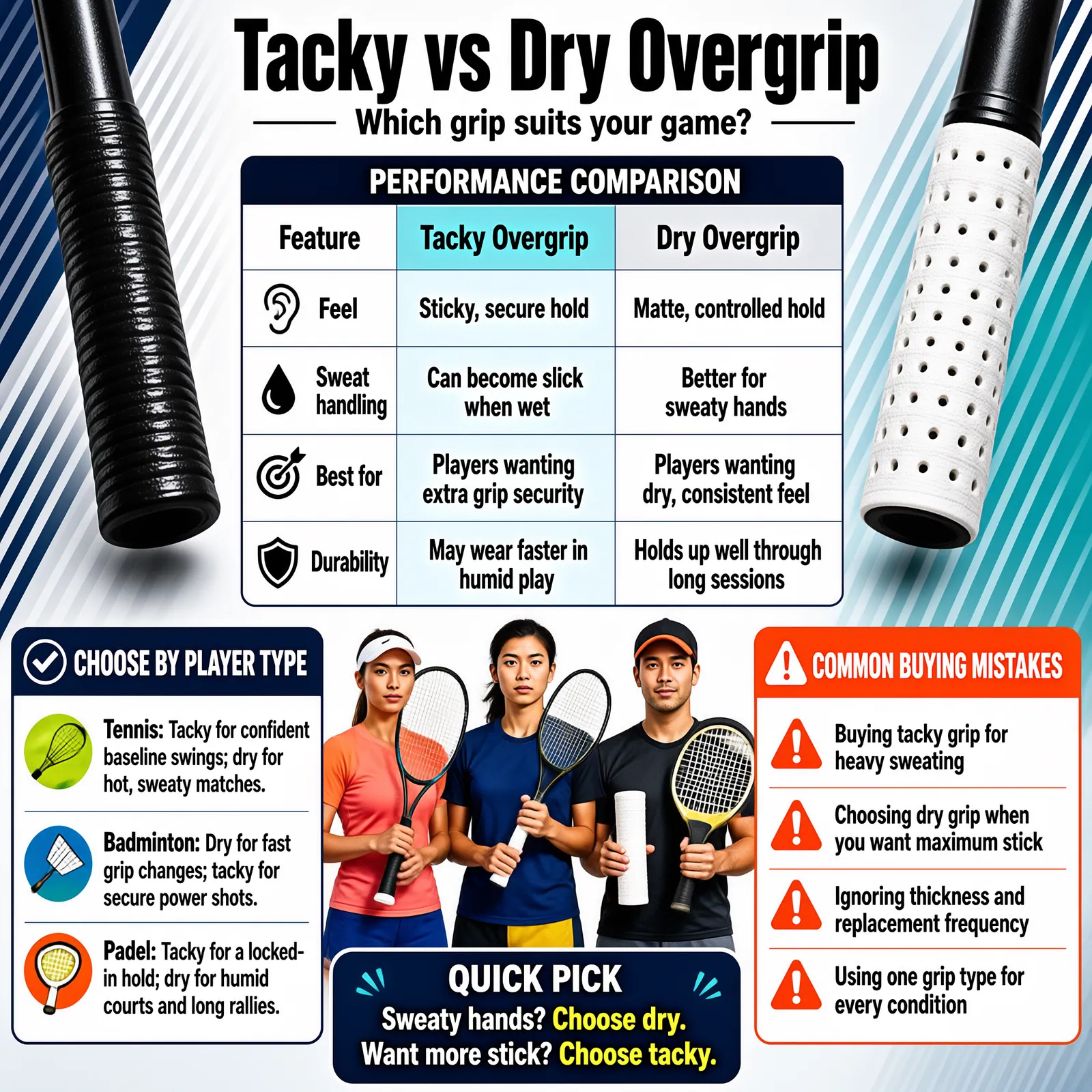 Tacky vs dry overgrip comparison chart showing feel, absorption, and durability